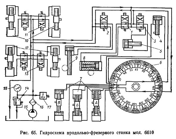 6610 Гідравлічна схема фрезерного верстата 6610